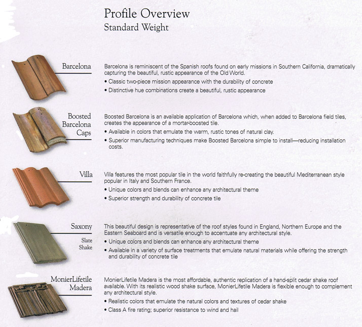 Roofing Tiles August 2015